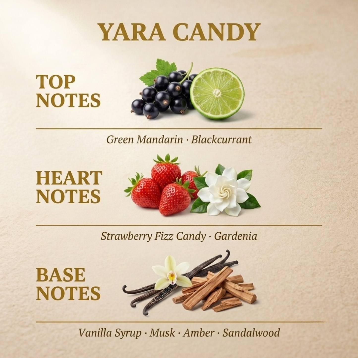 Yara Candy by Lattafa fragrance notes