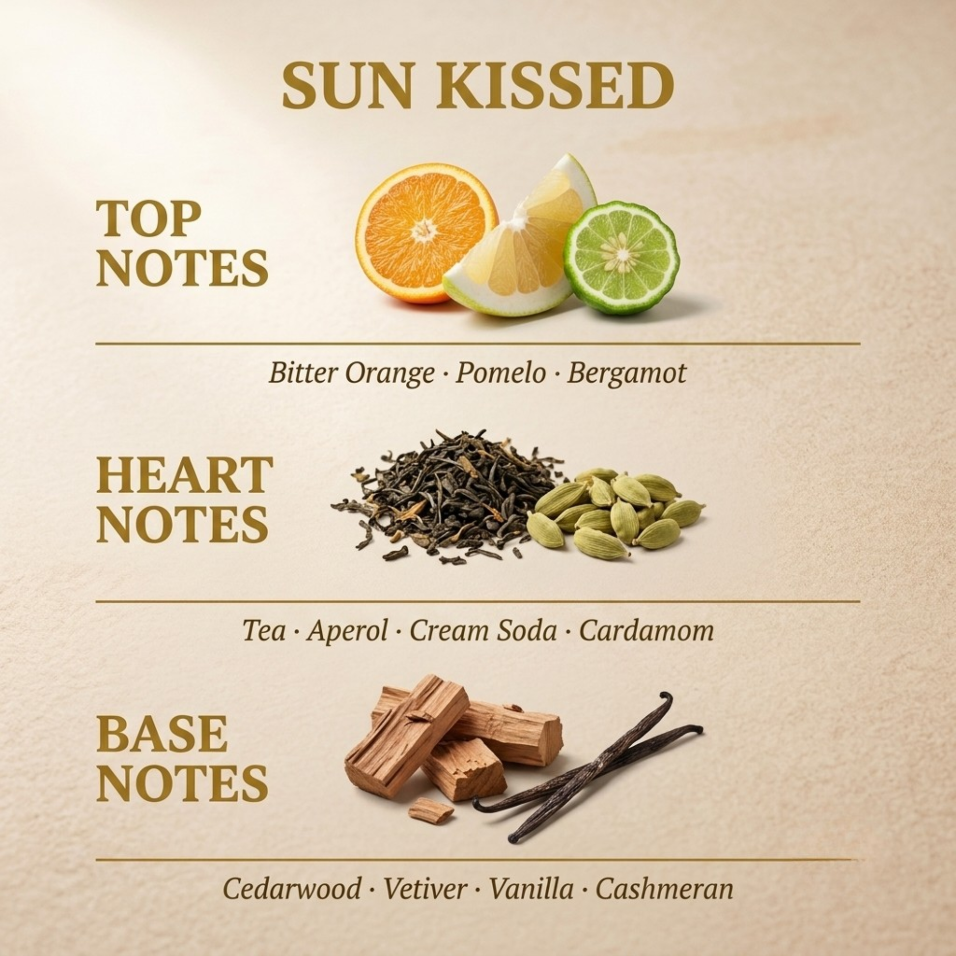 Sun Kissed by Aromatix fragrance notes