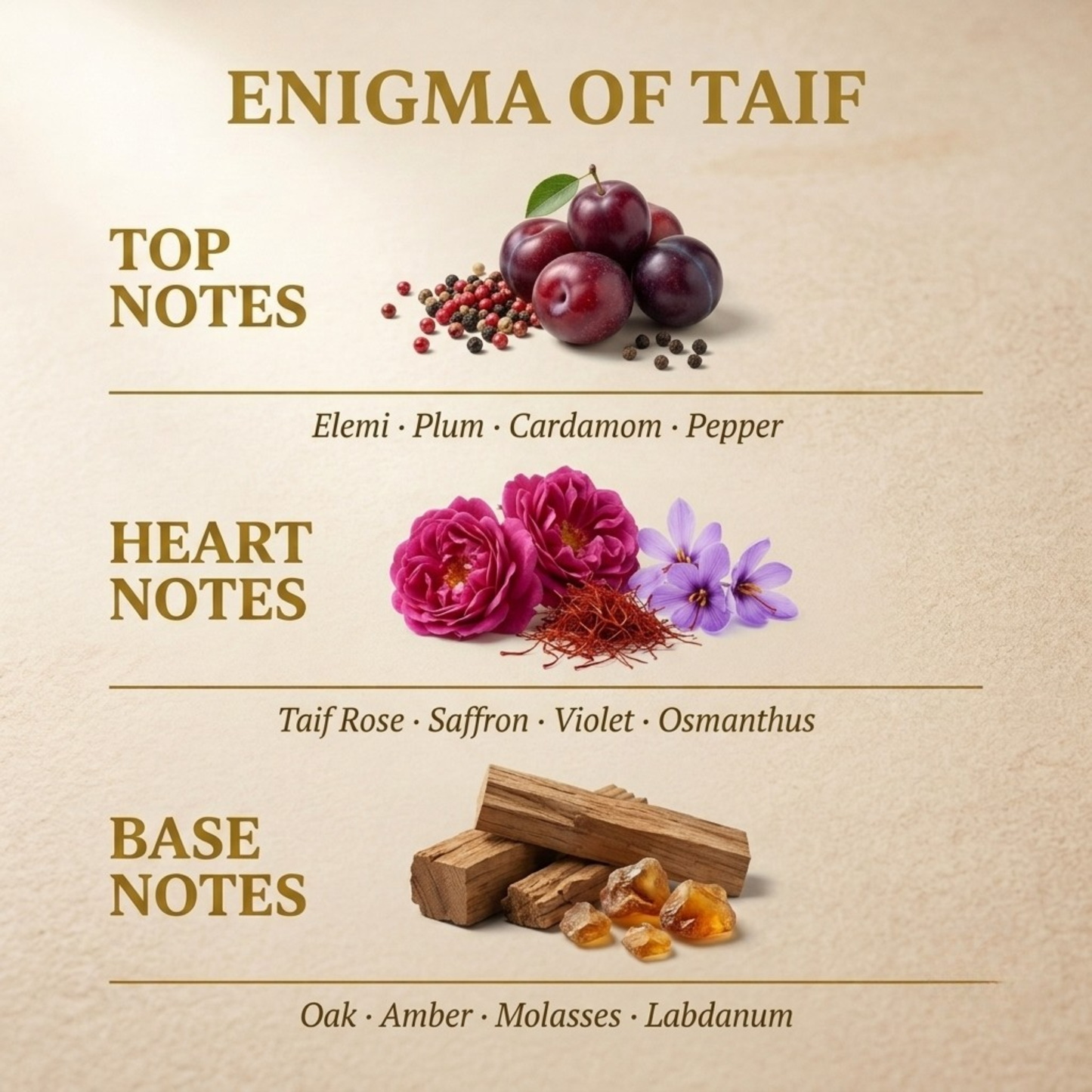 Enigma of Taif fragrance notes